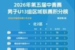2026年第五届中国青少年足球联赛男子U13组区域联赛积分榜
