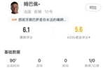 姆巴佩全场数据：3射0正，3次越位全场最多，仅获6.1分